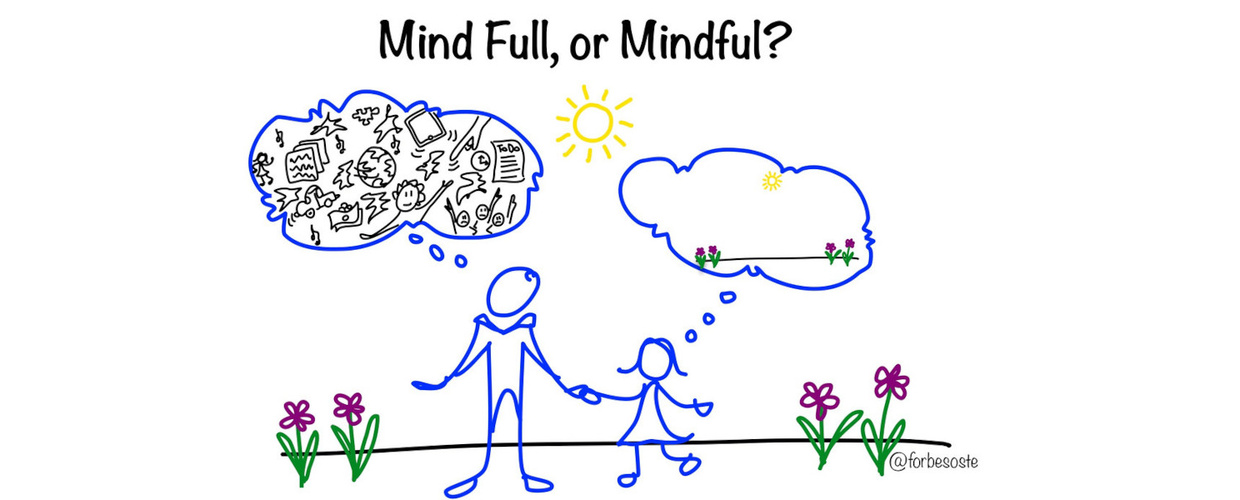 What is Mindfulness and can it work for you?