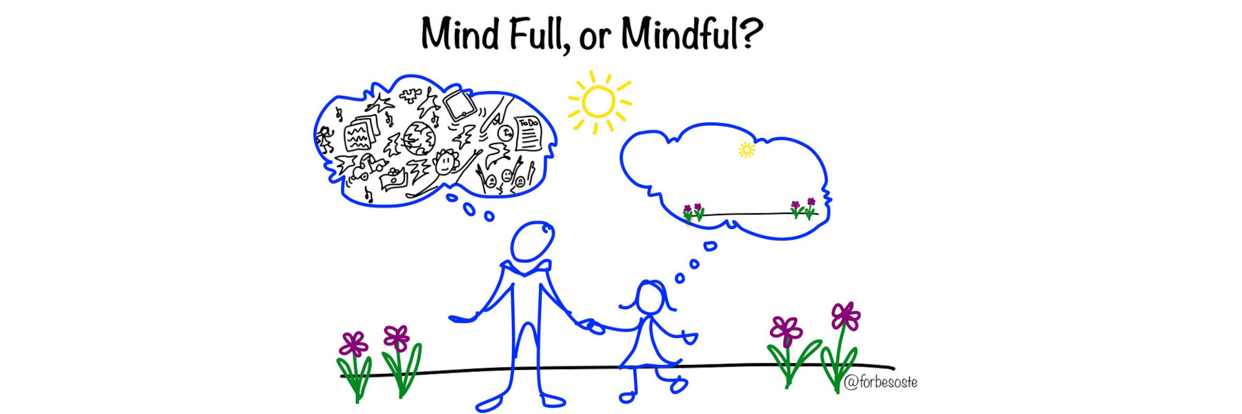 What is Mindfulness and can it work for you?